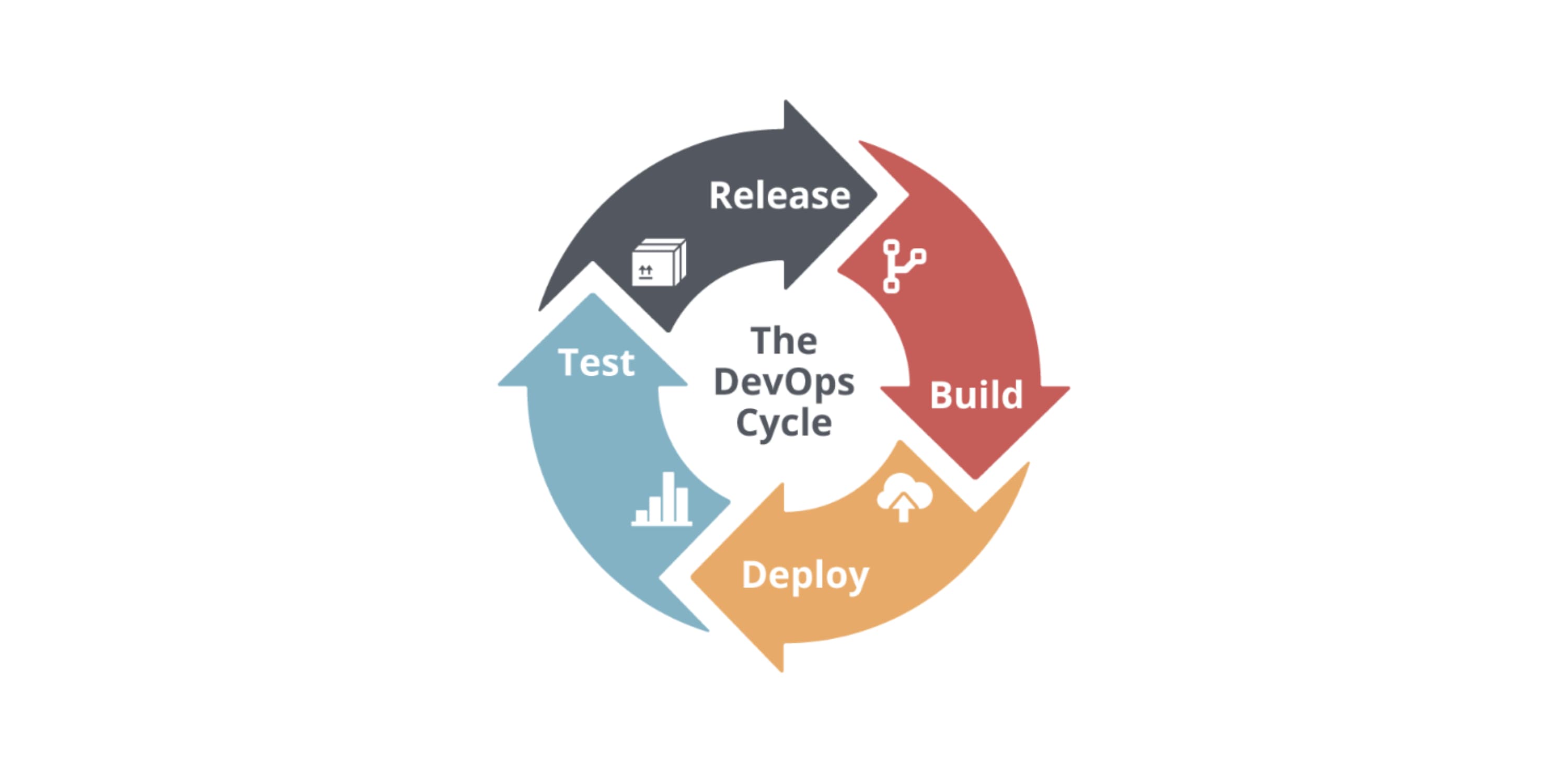 Salesforce DevOps