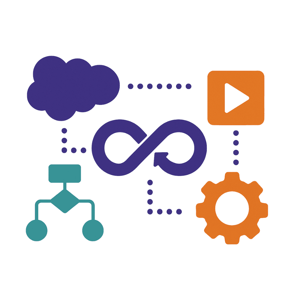 Von Change Sets zu CI/CD: Salesforce DevOps-Playbook