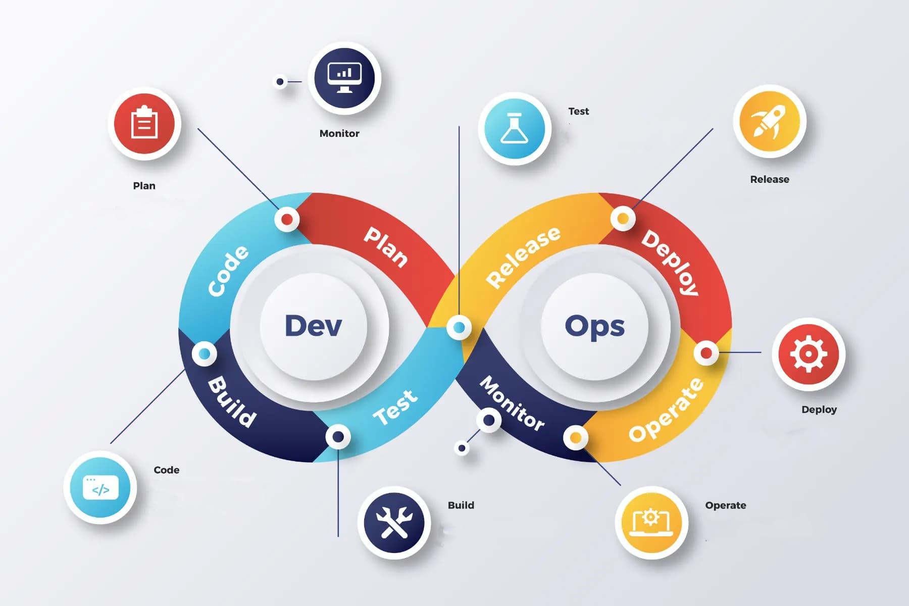 Salesforce DevOps: Tools und Best Practices