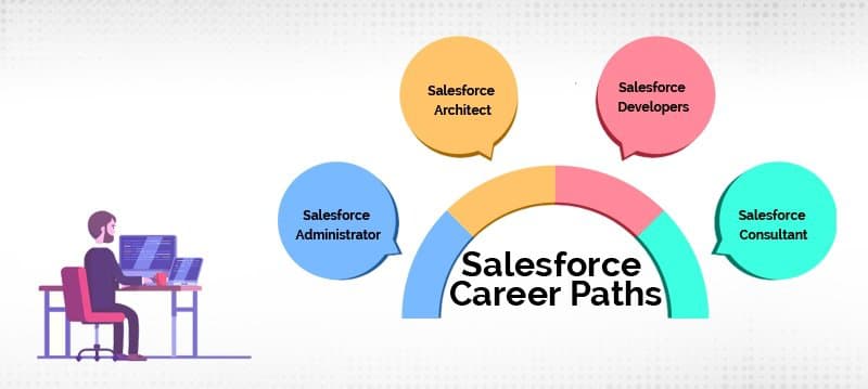 Salesforce-Karriere starten: Skills und Ressourcen